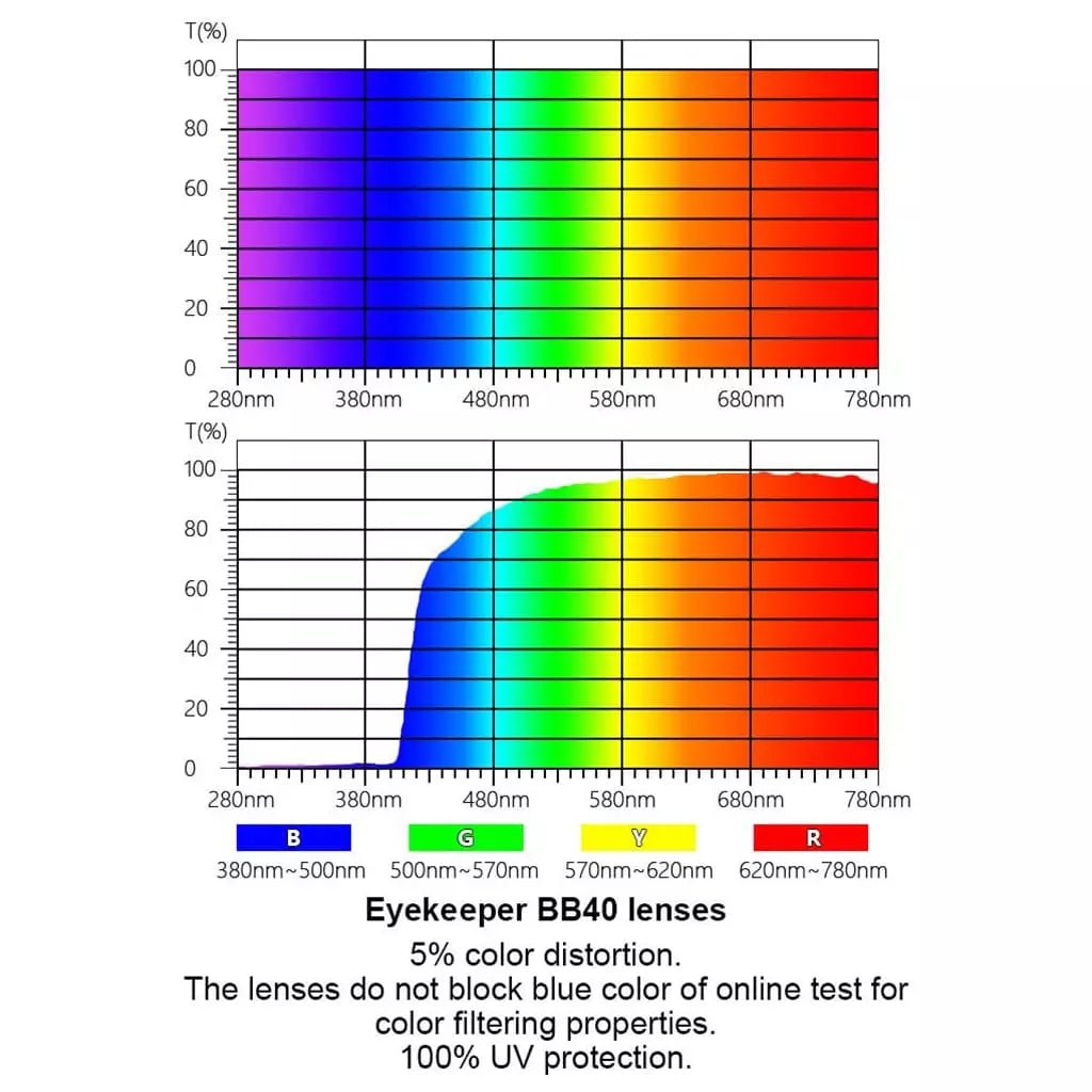 Rectangle Blue Light Filter Reading Glasses 1 - CG898eyekeeper.com