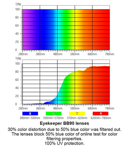 4 Pack Stylish Blue Light Blocking Reading Glasses HP108Deyekeeper.com